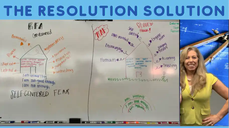 Resolutionsolution